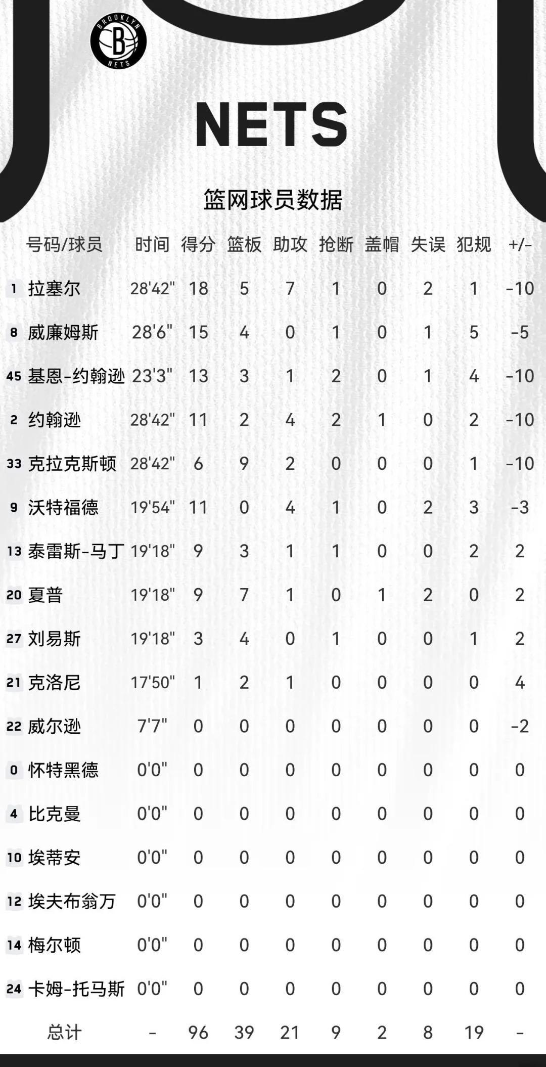 波尔津吉斯官方公布新规，掘金引发争议，狂砍50分球迷热议！